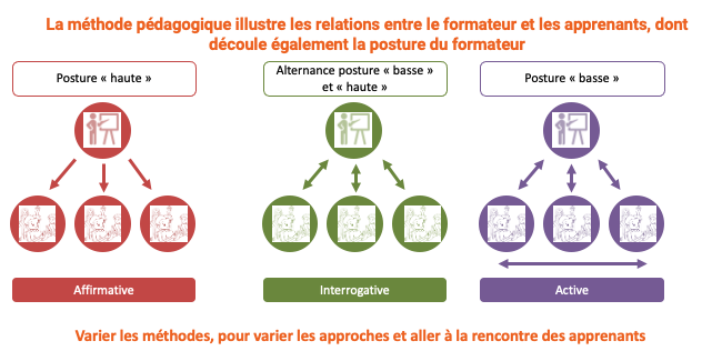 Méthode Pédagogique Quelles Sont Elles Et Comment Choisir 7006