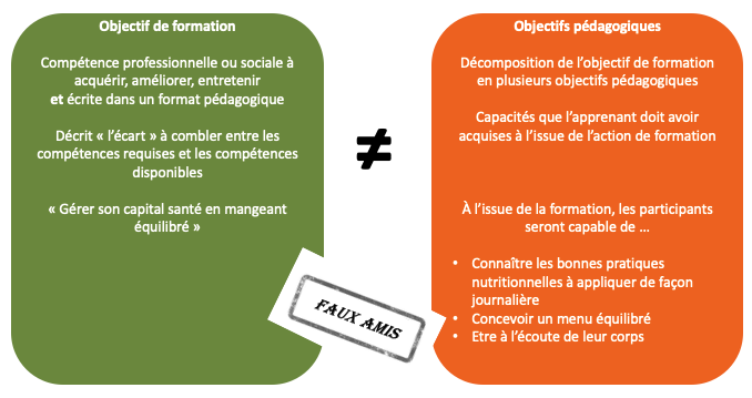 Différence objectif de formation et objectif pédagogique