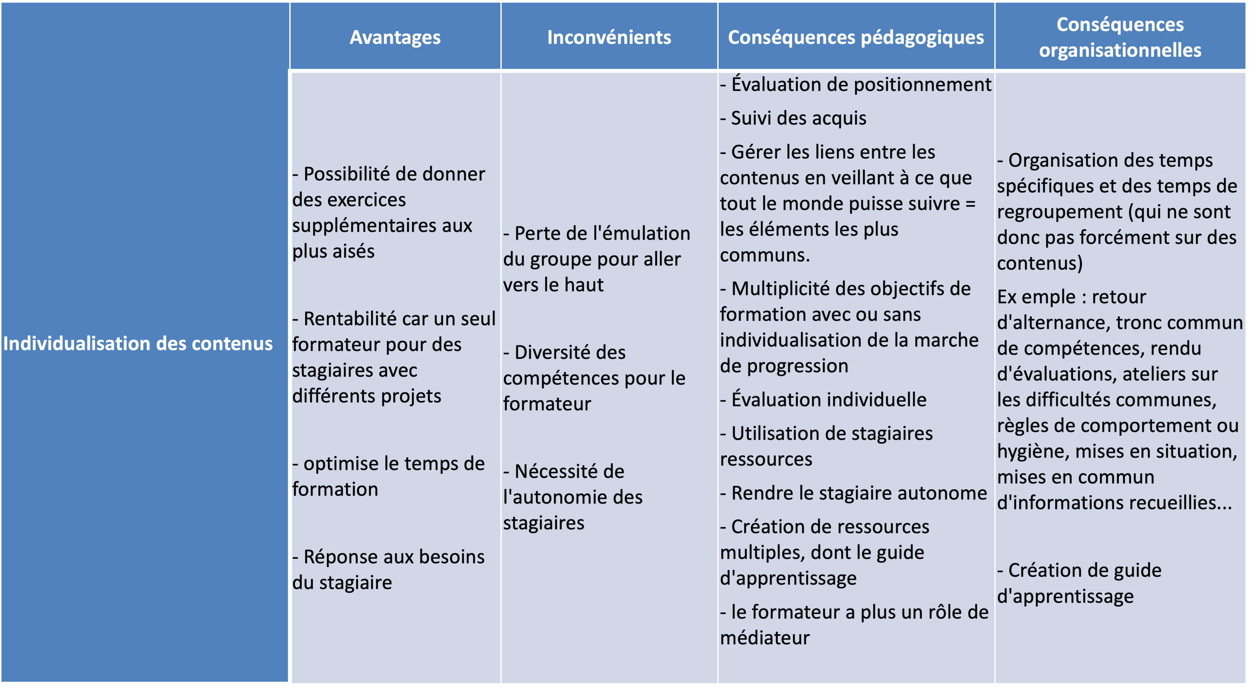 Conséquences individualisation des contenus