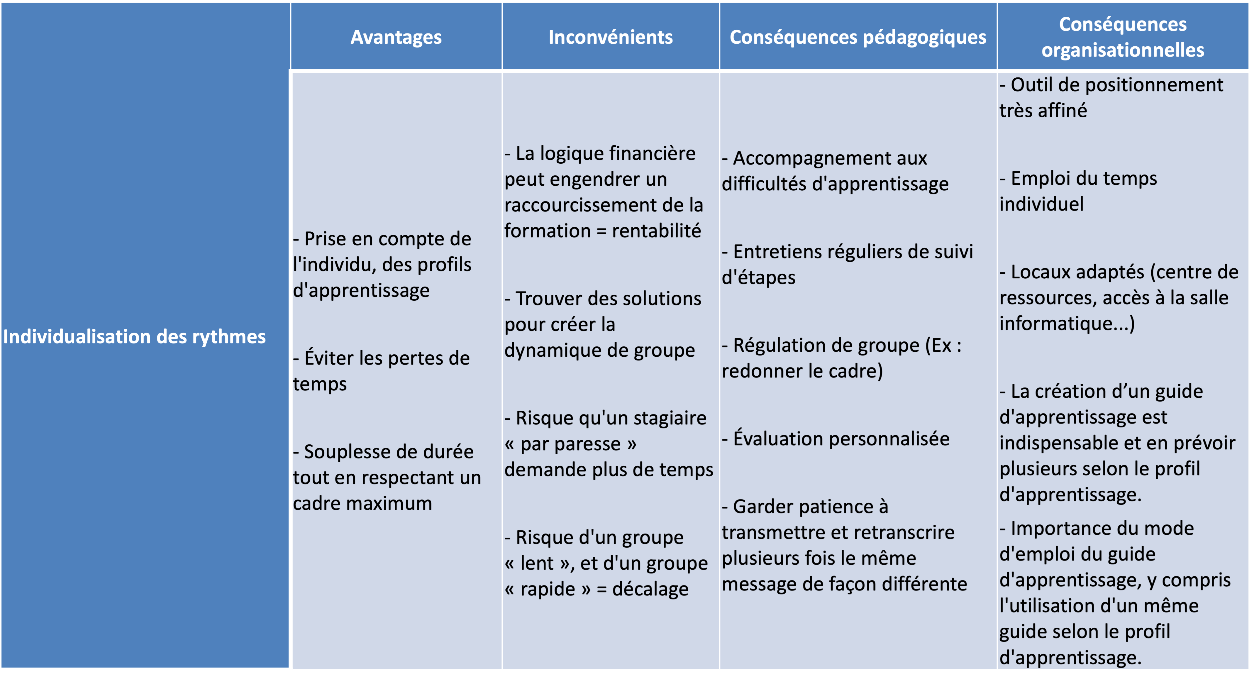 conséquences individualisation des rythmes